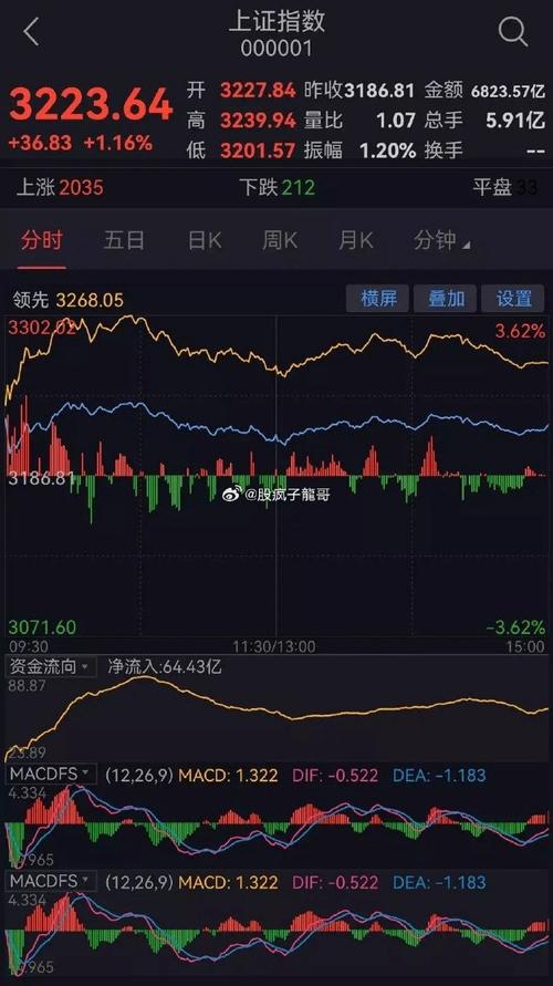周四欧市早盘：美元指数大幅反弹，黄金短线加速下跌