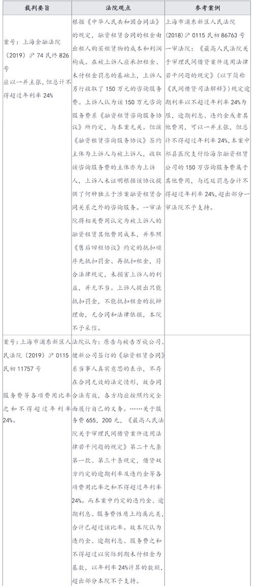 最高法就融资租赁合同纠纷案件法律适用征求意见，截止4月20日