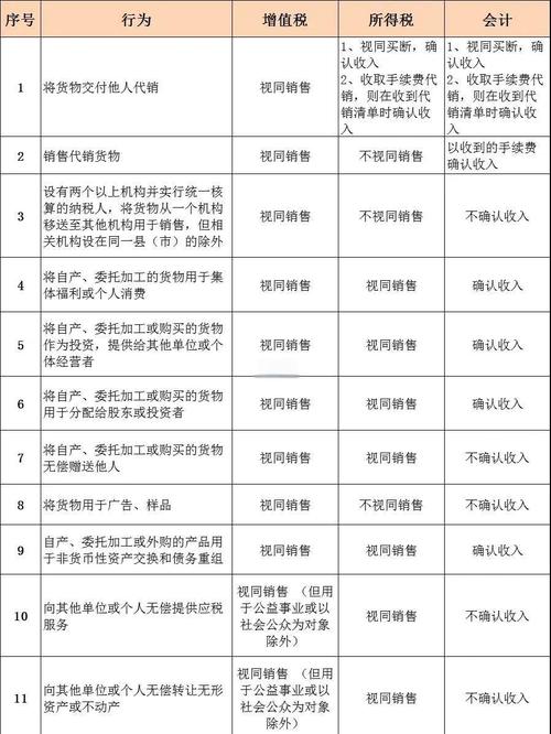一般纳税人降为小规模_增值税征税范围 视同销售货物 混合销售行为