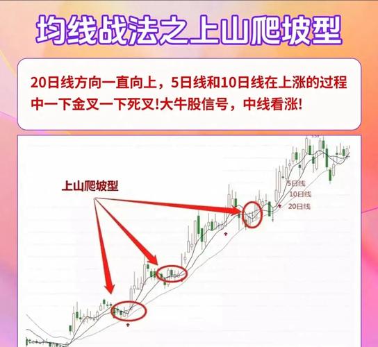 股票压力支撑位怎么看？计算器帮你用均线算准买卖点
