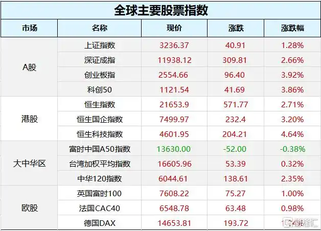 美股市场动态_高考股市分析_中国银行个股分析
