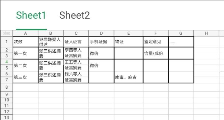 税务案件_税务局办案流程_增值税案办案流程图