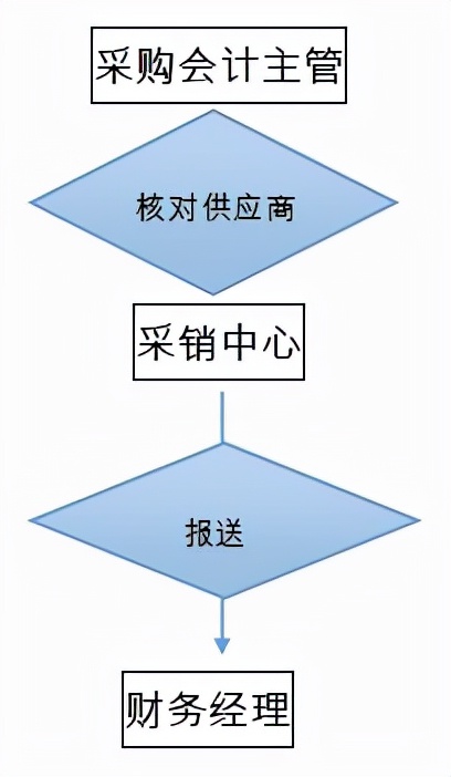 税务局办案流程_增值税案办案流程图_税务案件办结