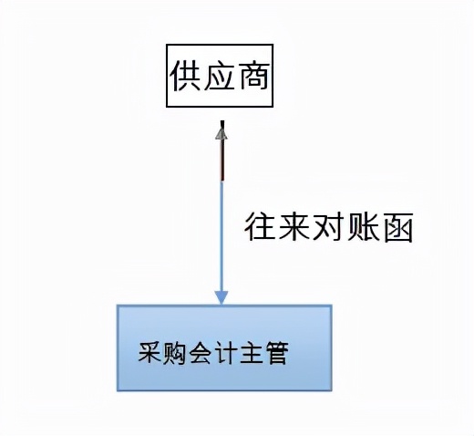增值税案办案流程图_税务案件办结_税务局办案流程