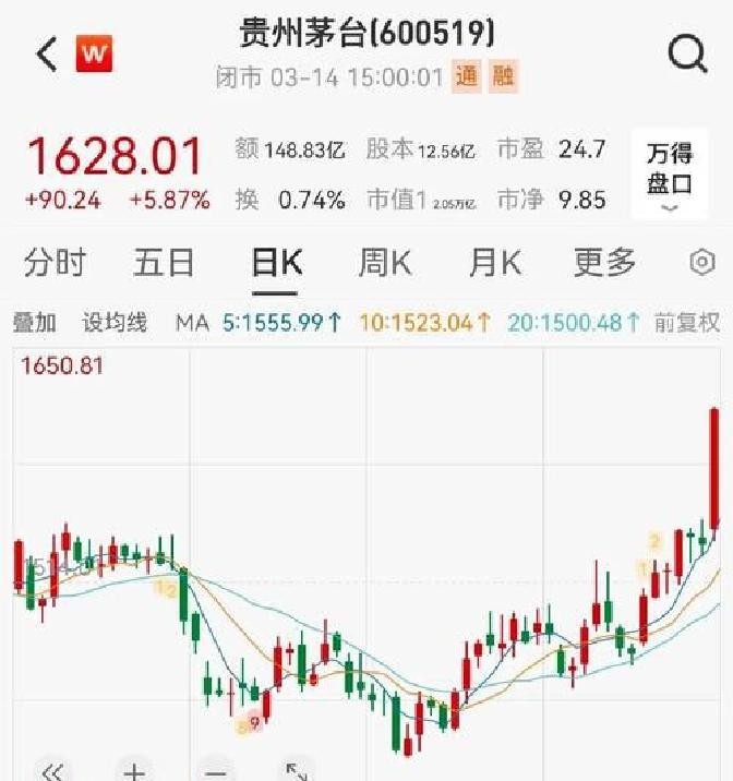 A股市场放量冲关3400点_创新药行业盈利拐点_a股最有潜力的股票