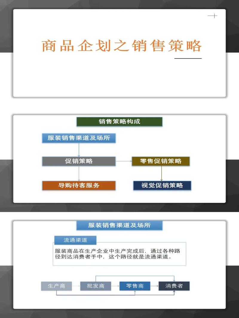 销售渠道策略及其选择，你知道有哪几种吗？