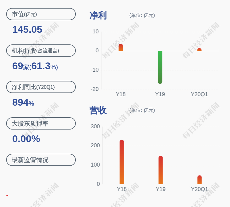 西水股份股票连续两日异常波动，自查及联系相关方情况披露