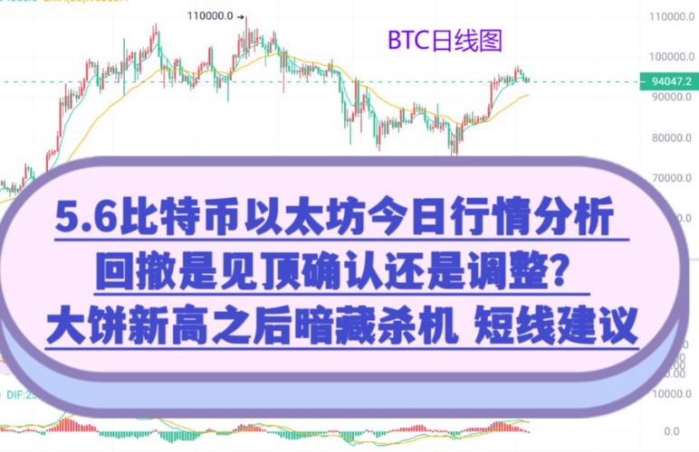 以太坊4月初见顶后回调近腰斩，近期涨幅近50%，后续走势如何？