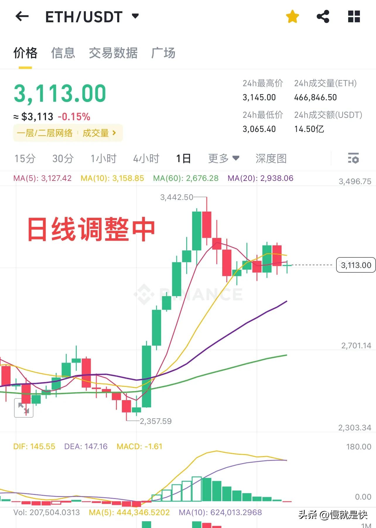 以太坊近期行情走势_2025年以太坊可以涨到多少钱_以太坊与比特币涨幅对比