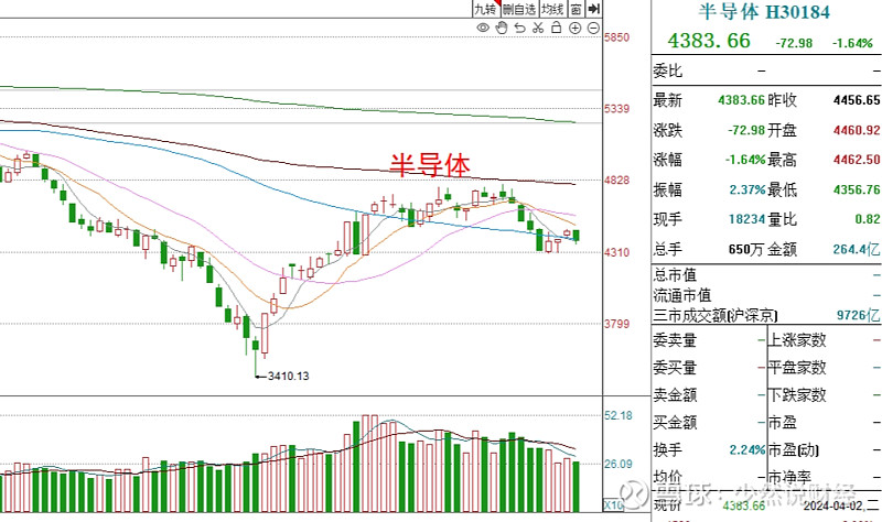 减持完毕后会涨还是跌_白酒板块外资离场_股市节前回调