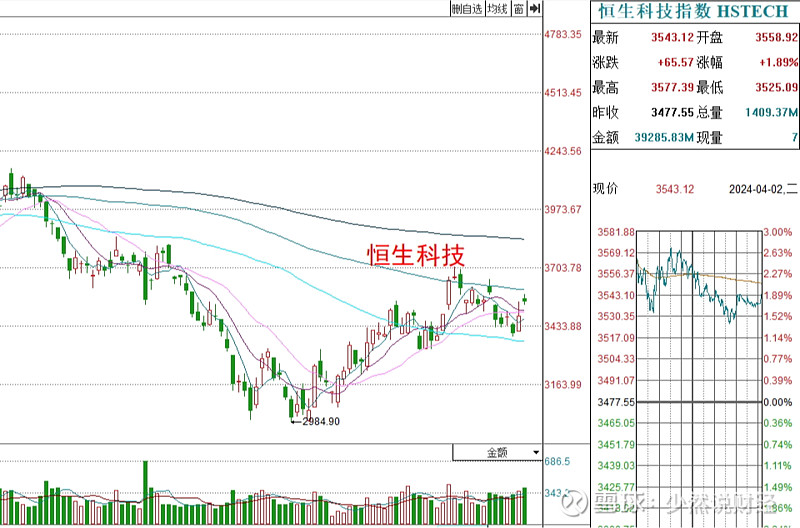 减持完毕后会涨还是跌_白酒板块外资离场_股市节前回调