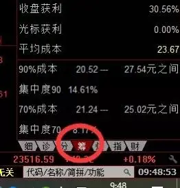五一节分享压箱底干货！教你怎么看筹码分布，关乎庄家是否撤退？