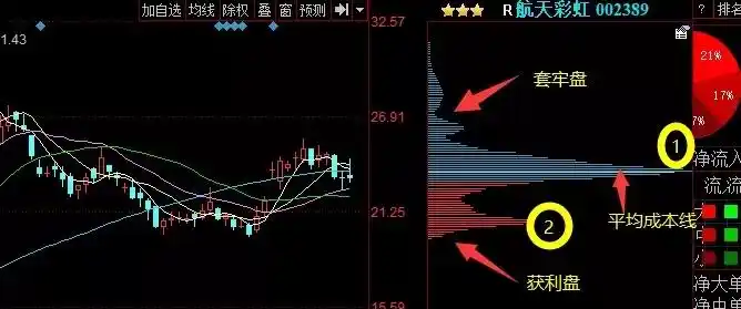 筹码分布分析_庄家撤退判断_成本分析实战技法---筹码峰 "筹码"指标源码荟萃