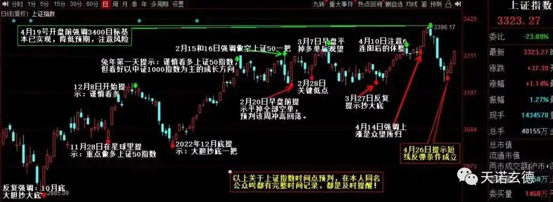 筹码分布分析_成本分析实战技法---筹码峰 "筹码"指标源码荟萃_庄家撤退判断