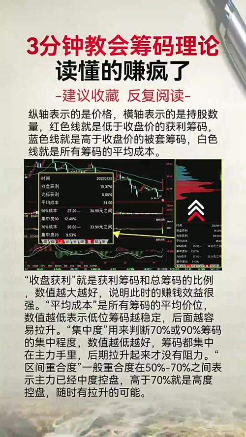 庄家撤退判断_筹码分布分析_成本分析实战技法---筹码峰 "筹码"指标源码荟萃