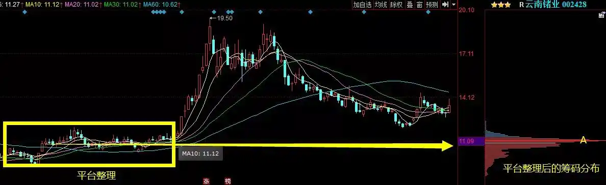 筹码分布分析_成本分析实战技法---筹码峰 "筹码"指标源码荟萃_庄家撤退判断
