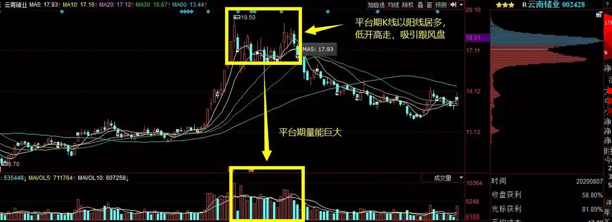庄家撤退判断_筹码分布分析_成本分析实战技法---筹码峰 "筹码"指标源码荟萃