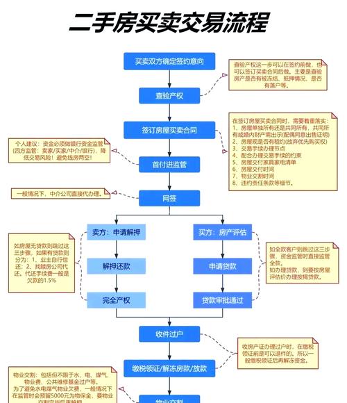抚顺买二手房流程详解，这些步骤你必须知道