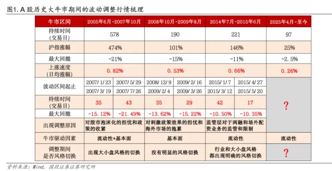 股票开户失败的原因是什么_牛市投资策略_A股慢牛走势