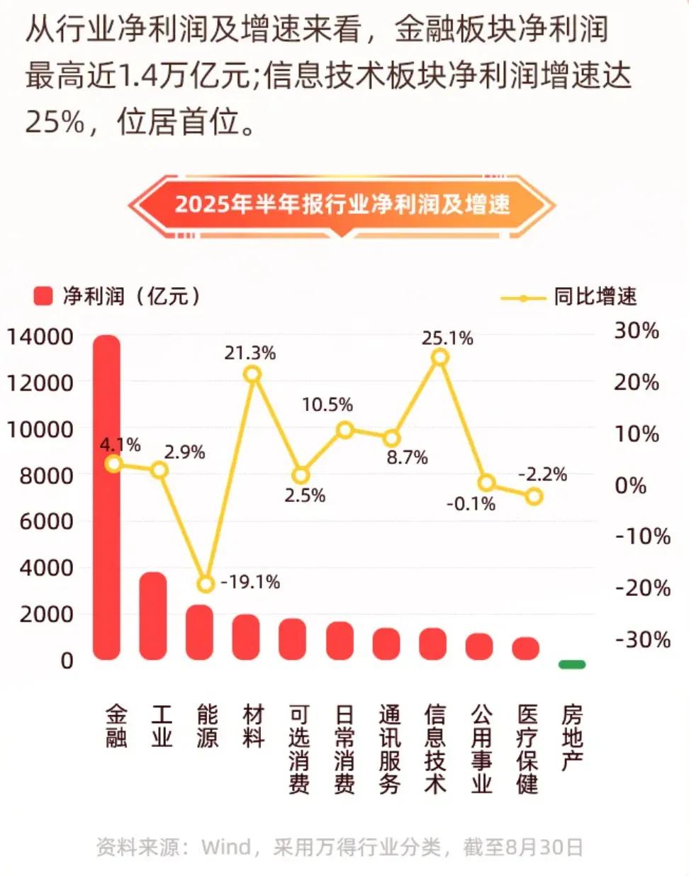 牛市投资策略_股票开户失败的原因是什么_A股慢牛走势