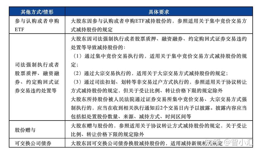 减持完毕后会涨还是跌_大股东减持规定_大股东减持原因