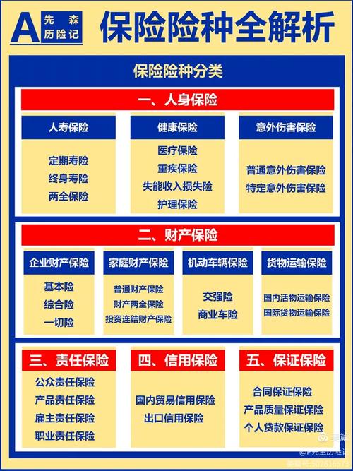 保险标的是什么？一文带你了解保险标的相关知识