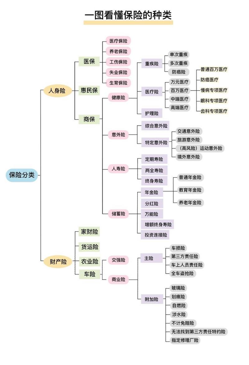 保险标的是什么？不同险种中保险标的的内涵与范畴介绍