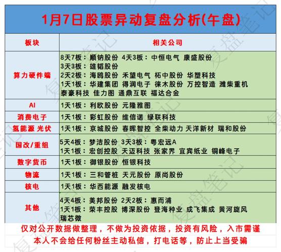 开盘啦异动：最新动态解析与未来走势深度分析