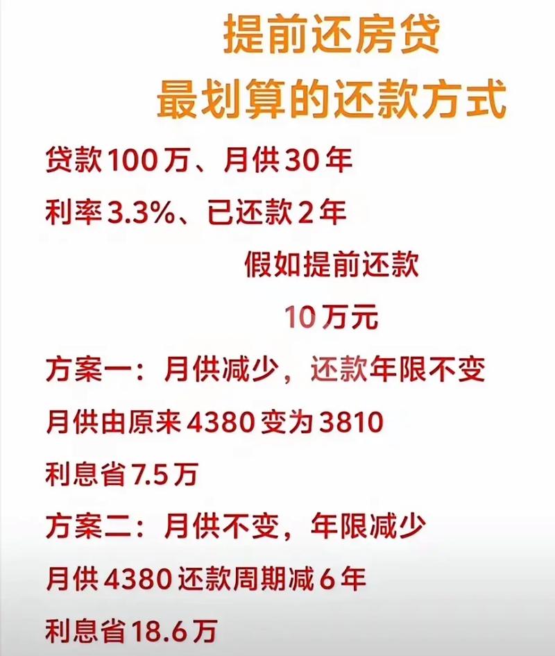 5月7日央行降准降息，当下提前还房贷究竟划算吗？