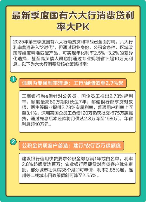 多家银行下调个人消费信贷利率，这贷款现在还好申请吗？