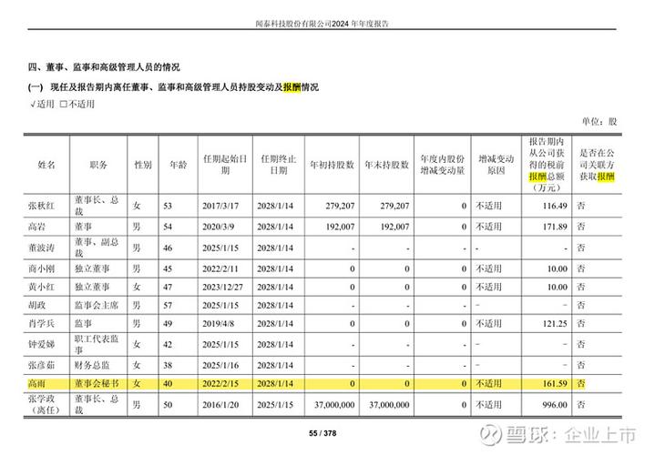 头部券商薪酬水平_国内小券商债承待遇怎么样_券商行业高薪问题