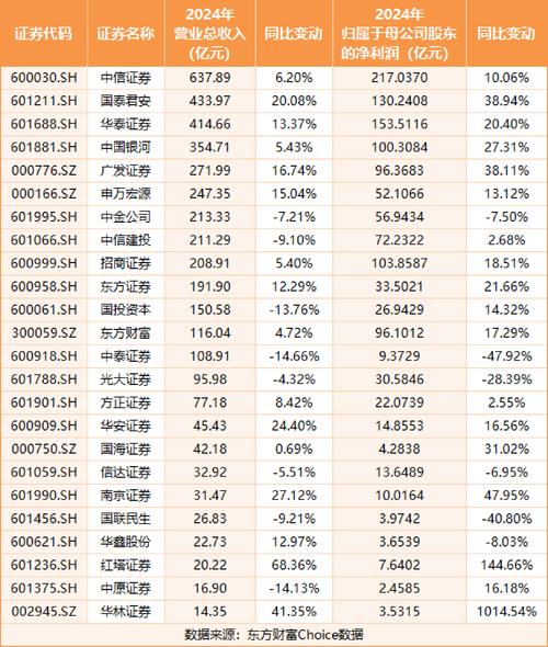 券商应届生薪酬标准_国内小券商债承待遇怎么样_券商涨薪情况