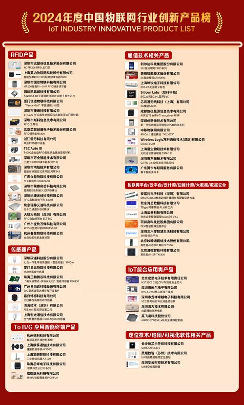 物联网应用层龙头股盘点 荣联科技等四家公司上榜