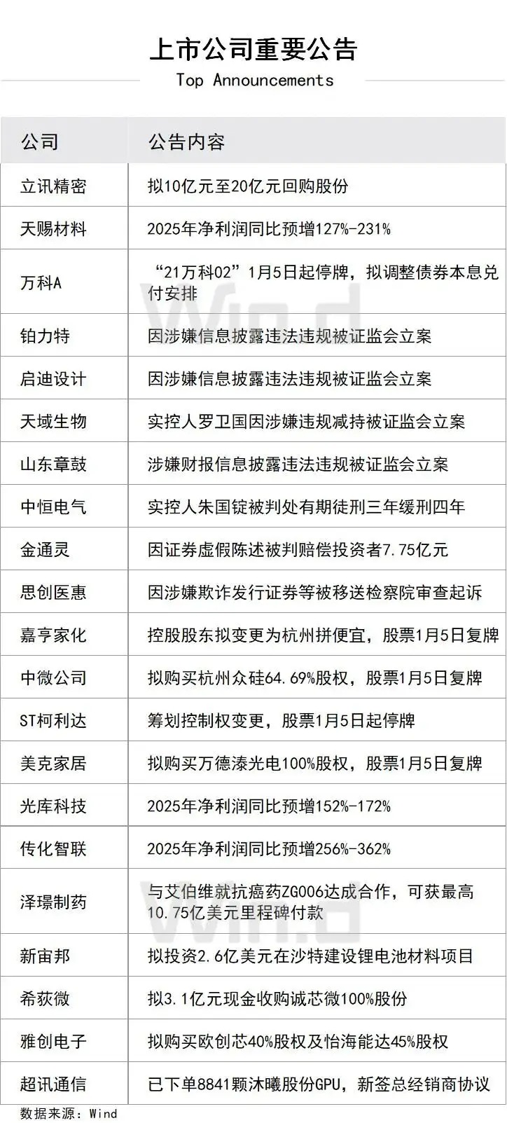 公积金调整期到来，存量公积金+商贷利率今起同步下调