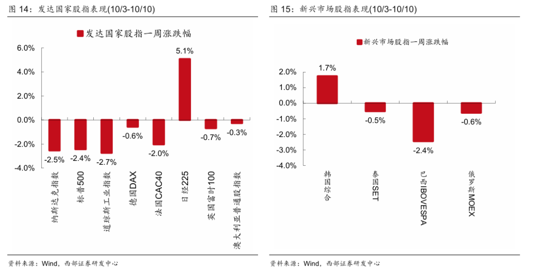 人民币汇率影响因素_美元指数走势分析_美元对人民币预期7月