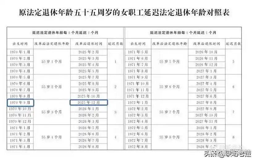 个人指数化月平均工资_基本养老保险参数解析_黑龙江基本养老金核定表