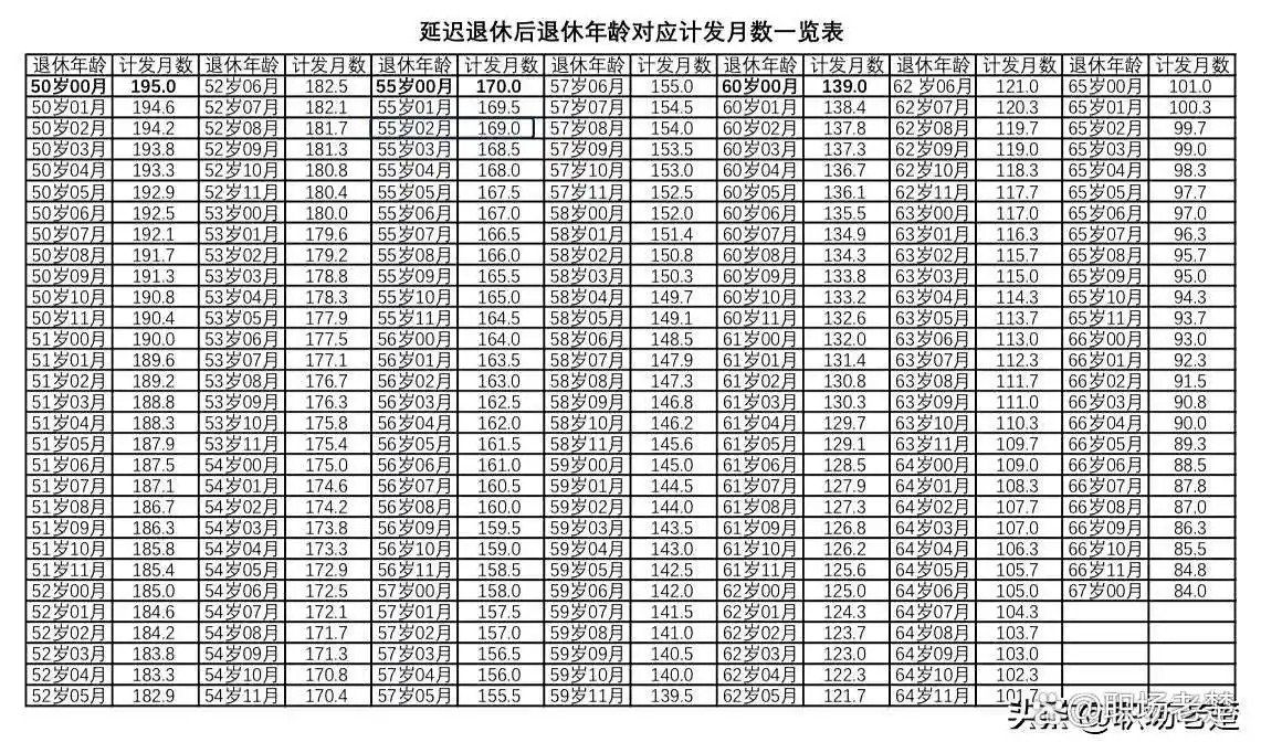 黑龙江基本养老金核定表_基本养老保险参数解析_个人指数化月平均工资