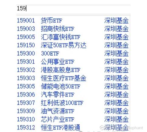 新开户股票能买啥?沪A账户与深市股票交易权限全解析