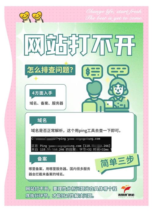 朝阳市网站建设及常见问题：公司网站打不开原因大揭秘