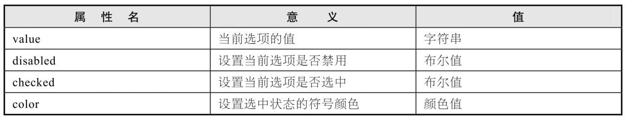 小程序开发 checkbox组件_radio组件_微信小程序组件传值