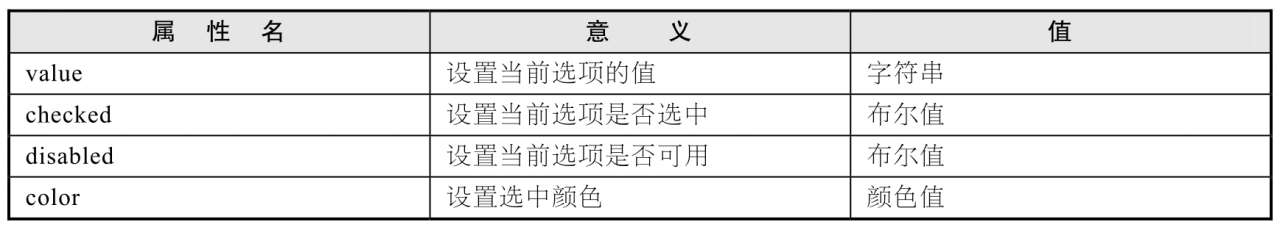 小程序开发 checkbox组件_微信小程序组件传值_radio组件