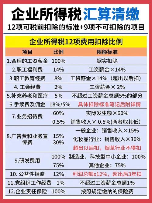 2026 年稿酬所得缴个税咋算？这些要点您得知道