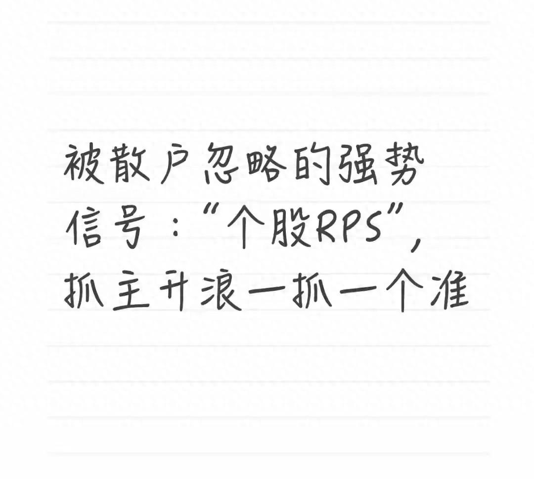 股票RPS指标：代表股价强势的领先信号
