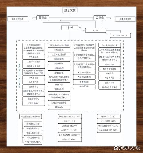 上海农村商业银行网点查询_上海农商银行公司治理_上海农商银行中小企业金融服务