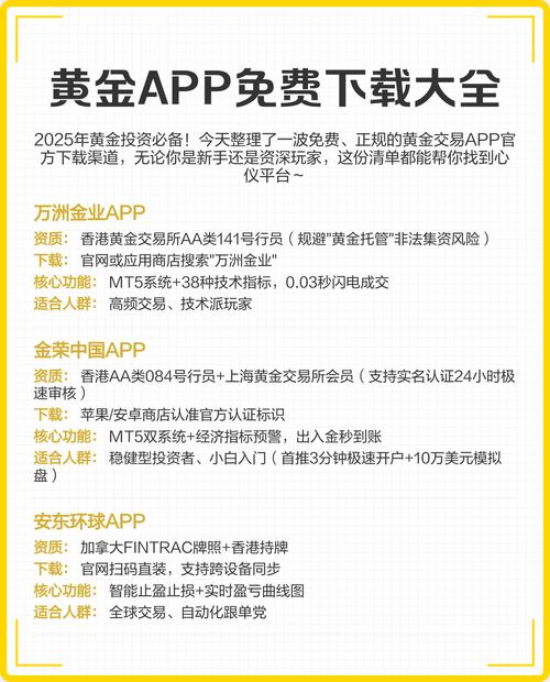 上海黄金交易所软件_2026年十大正规黄金交易APP_黄金投资避坑指南