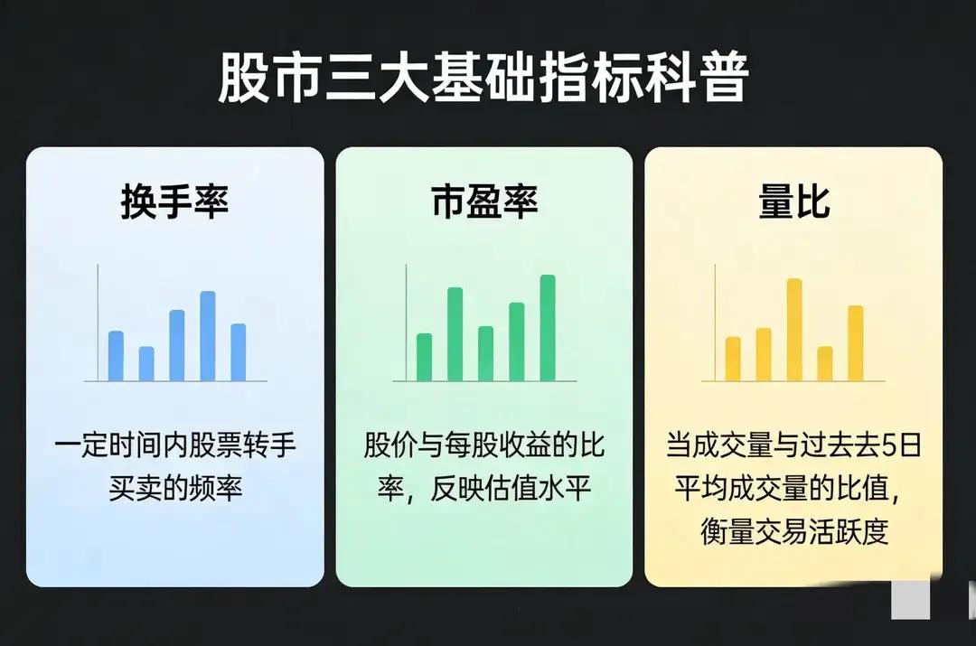 炒股热度指标_股票指标中代表股价的_估值指标看懂