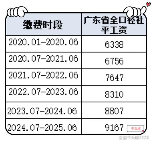 算算你的社保缴费基数，搞懂个人指数化月平均工资