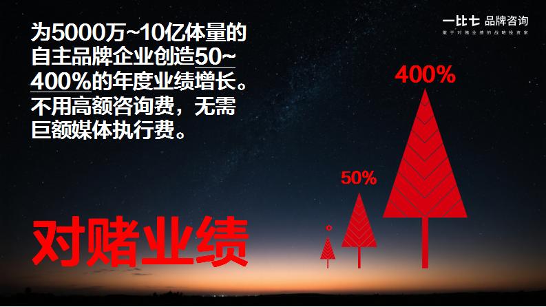 新媒体运营提成制度_业绩增量分成_低投入品牌增长