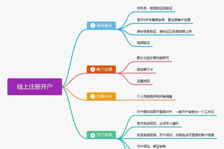 网上开户和营业部开户哪个好？区别与优缺点对比