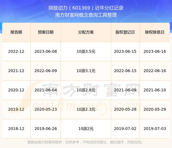 陕鼓动力(601369)股价8.55元，总市值147亿，董事会通过高管任命及融资议案